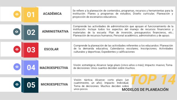 MODELOS DE PLANEACION | Genially