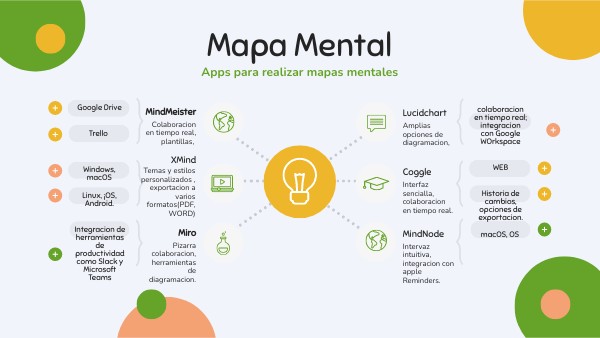 Mapa mental educación | Genially