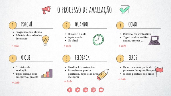 PT - THE EVALUATION PROCESS | Genially