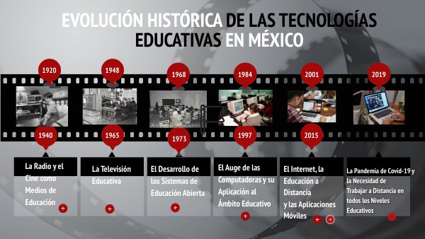 Evolución Histórica de las Tecnologías Educativas en México. | Genially