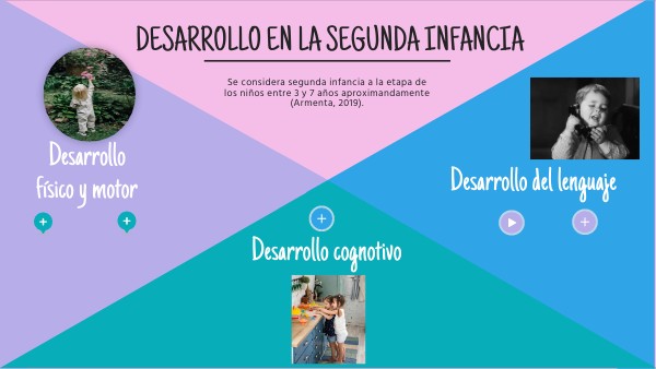 Desarrollo en la segunda infancia