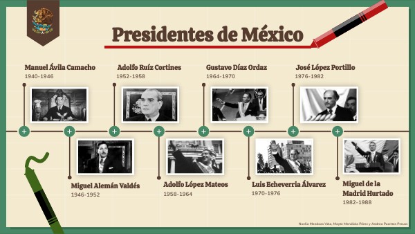 Linea del Tiempo - Presidentes de México | Genially