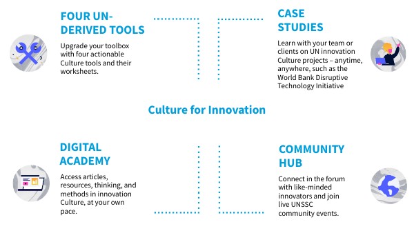 Copia - CULTURE - BASIC PRESENTATION | Genially