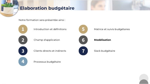 6- Modélisation