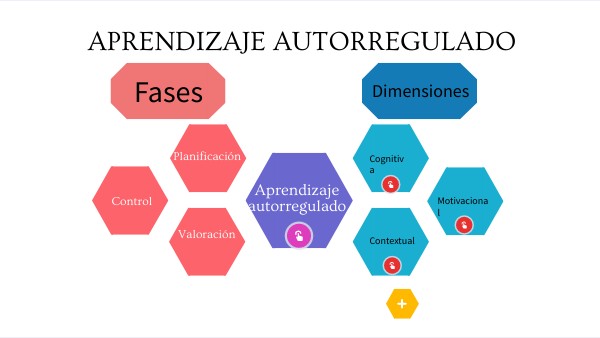 Aprendizaje autorregulado