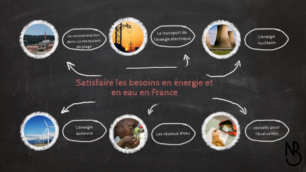 Géographie les besoins en eau et en énergie | Genially