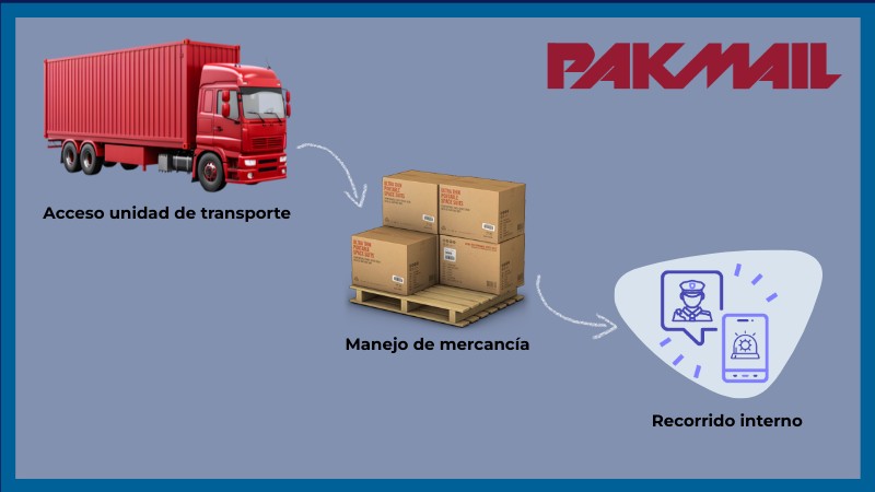 PAKMAIL
