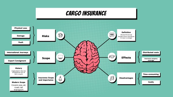brain-mindmap