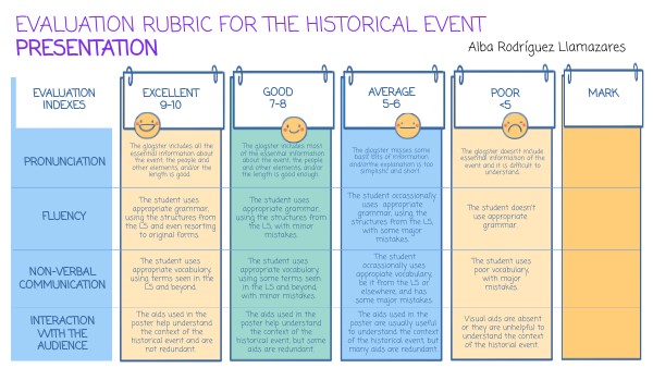 Copia - EVALUATION RUBRIC_HIST.EVENT POSTER