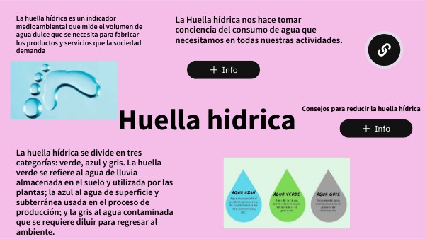 Huella hidrica