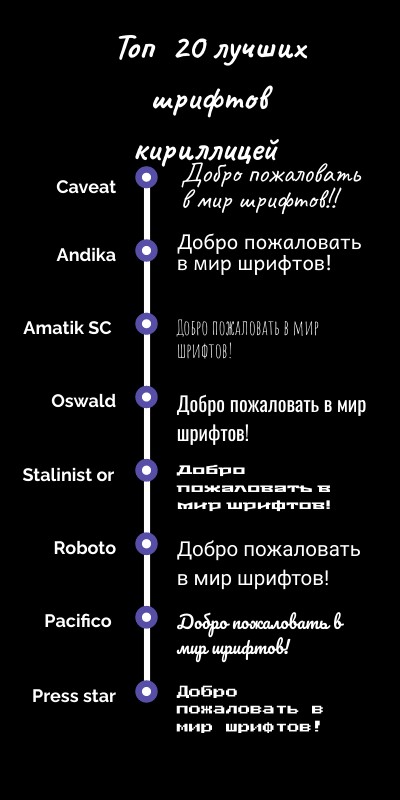 Шрифты