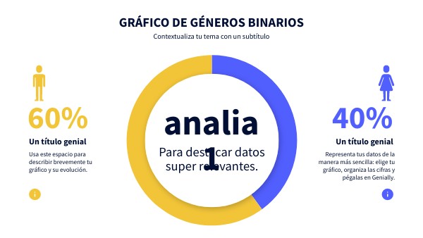 Gráfico de Géneros Binarios | Genially