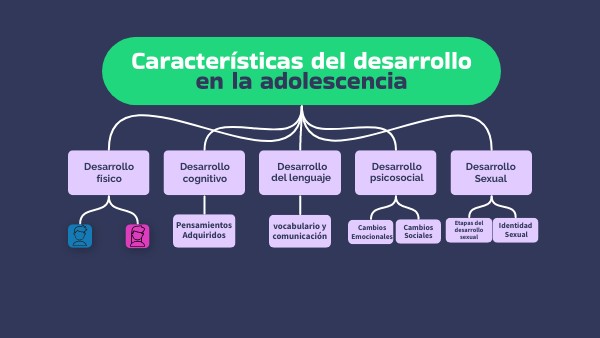 Caracteristicas del desarrollo en la adolescencia