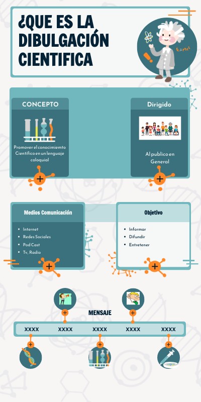 Infografia Einstein | Genially