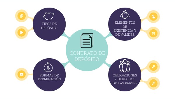 Contrato de deposito