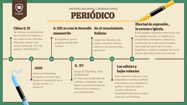 la Historia Nacional e Internacional del Periódico | Genially