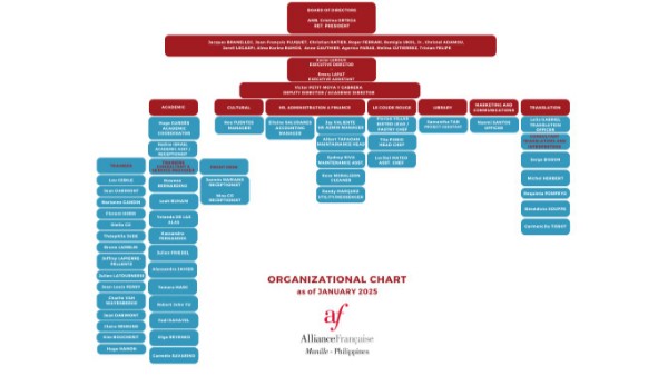 AFM ORGANIZATIONAL CHART | Genially