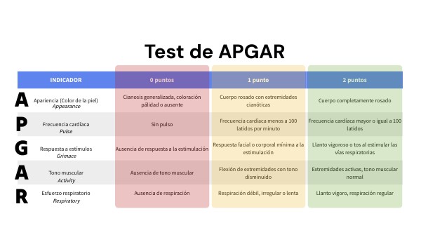 ENF_U3_ APGAR TEST | Genially