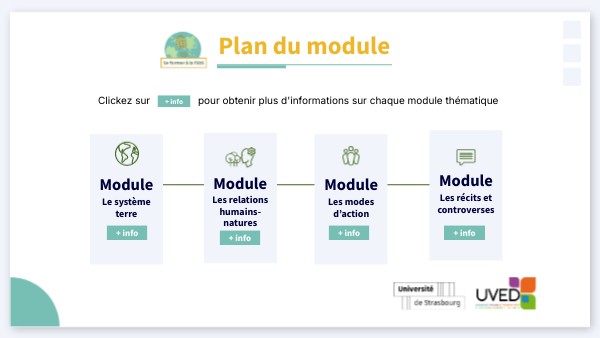 Plan du module TES | Genially