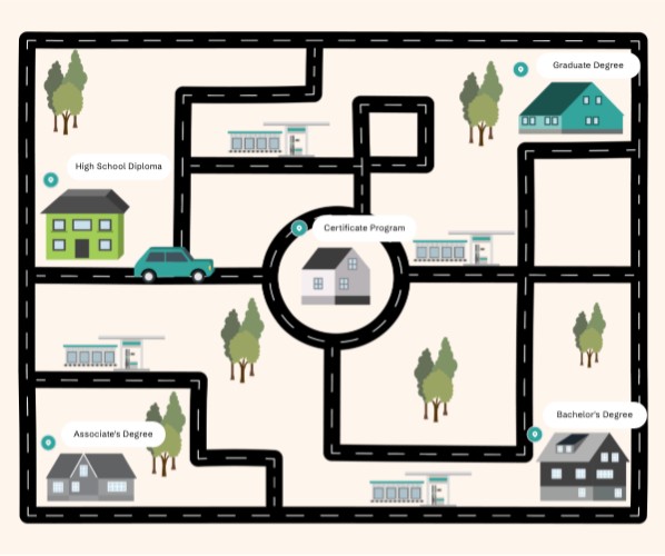Healthcare Student Journey Map | Genially