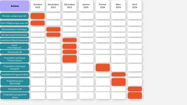 Rétro-Planning