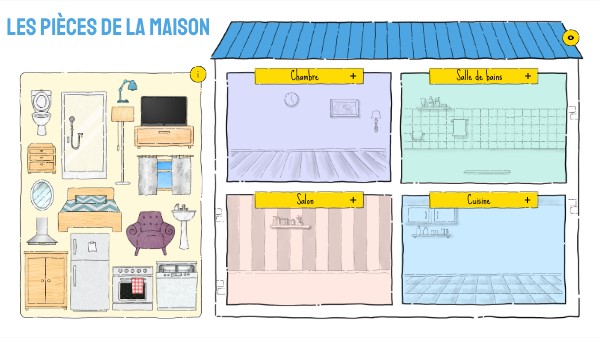 Jeu parties de la maison