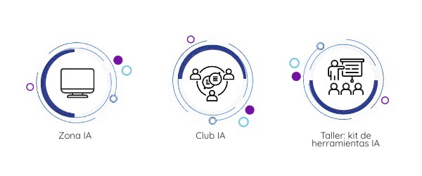 Iniciativas para la Promoción y Adopción de la IA en Procesos de Docen ...