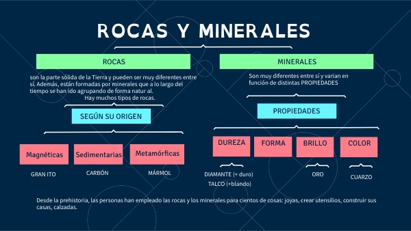 MAPA CONCEPTUAL ROCAS Y MINERALES | Genially