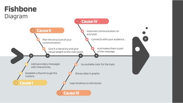 Fishbone Diagram | Genially