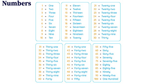 Numbers | Genially