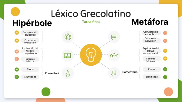 Léxico grecolatino. Tarea final | Genially