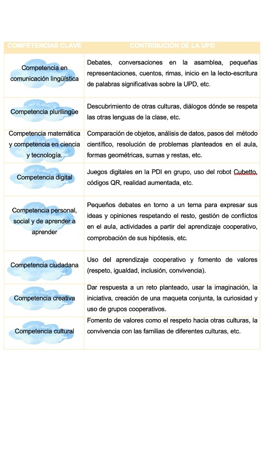 UPD 13