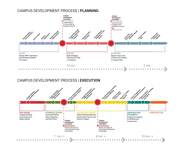 CDP New Design - Single | Genially