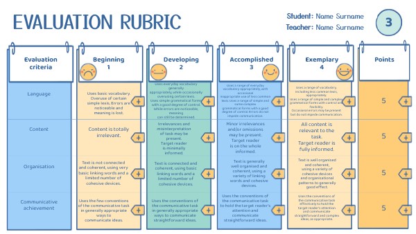 EVALUATION RUBRIC | Genially