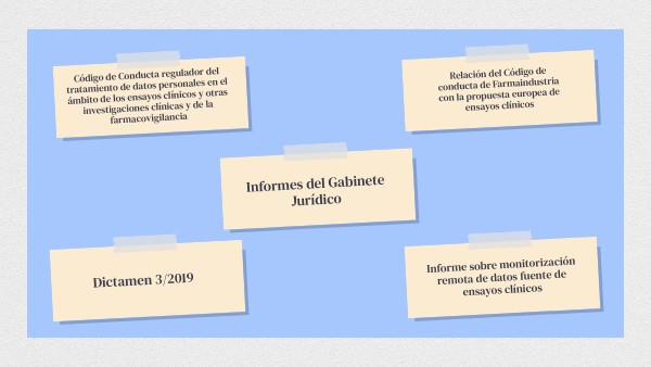 Notes Report | Genially