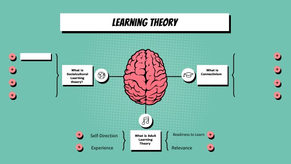 Brain Mindmap | Genially