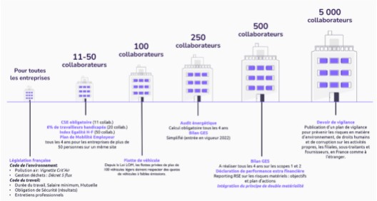 réglementation RSE | Genially