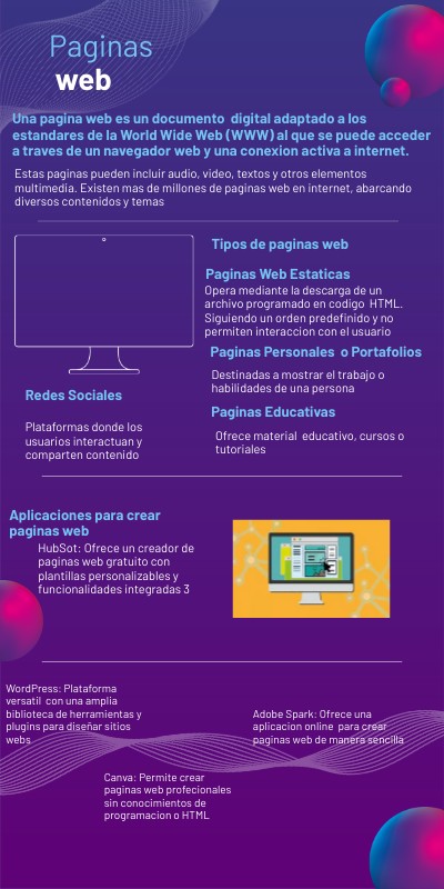 Infografia pagina web