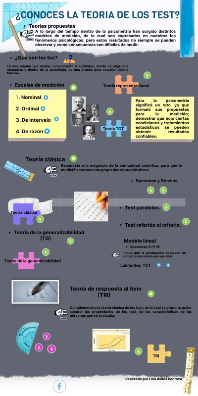 teoria del test | Genially