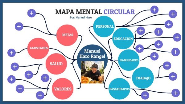 Mapa Mental Circular