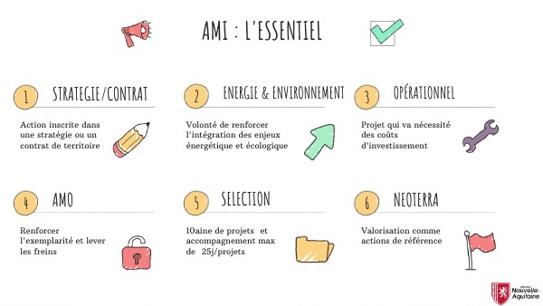Copie - Visual Thinking Checklist