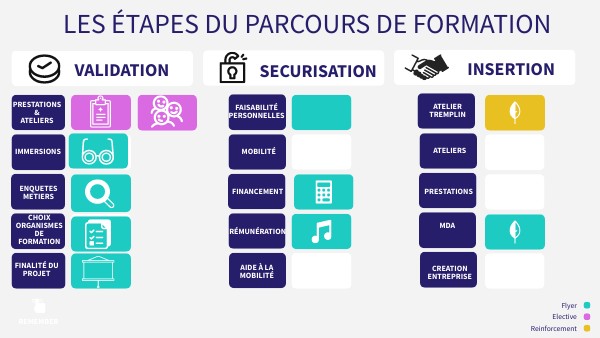 PARCOURS FORMATION