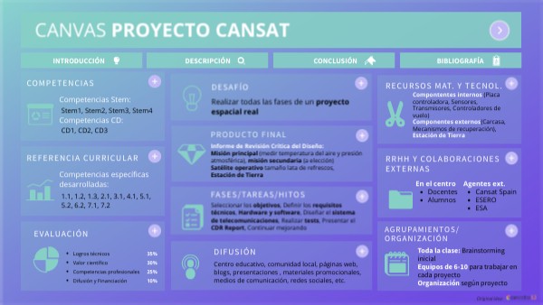 CANVAS ABP | Genially