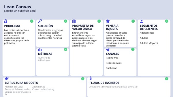 LEAN CANVAS | Genially