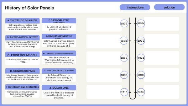 History of Solar Panels