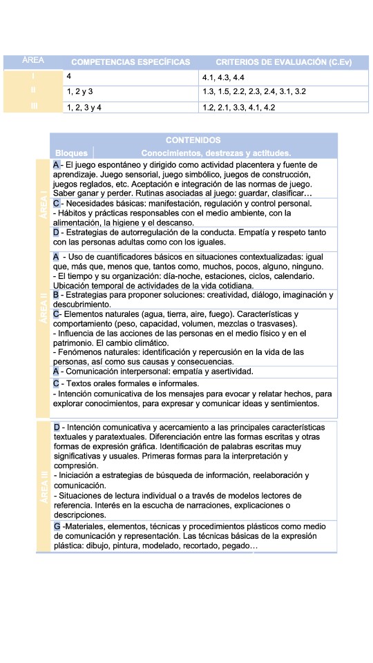 UPD 6 | Genially