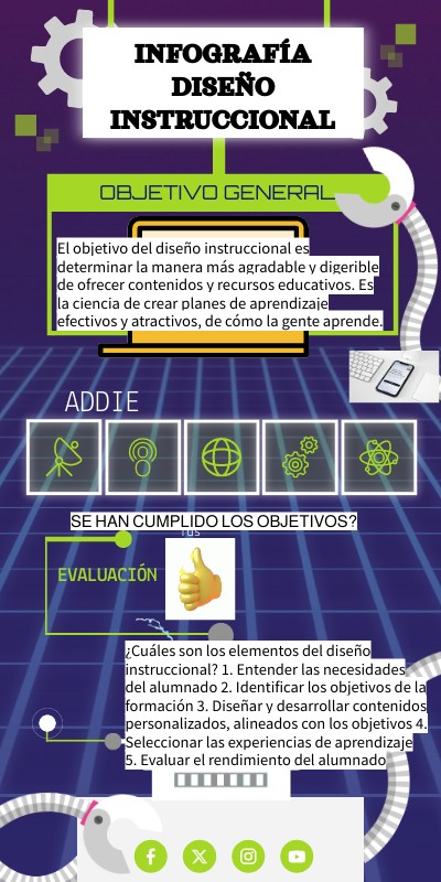 Infografía Robot | Genially