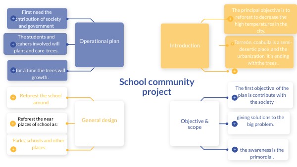 School community plan.