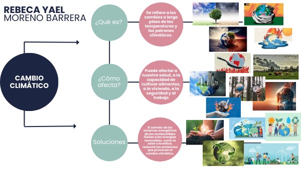 Mapa mental horizontal | Genially