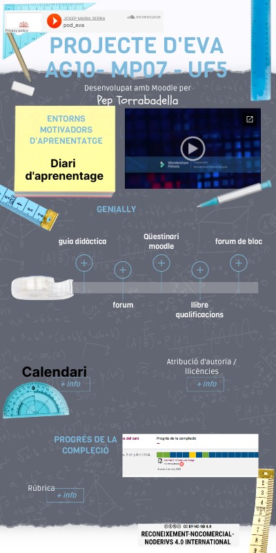 Math Infographic